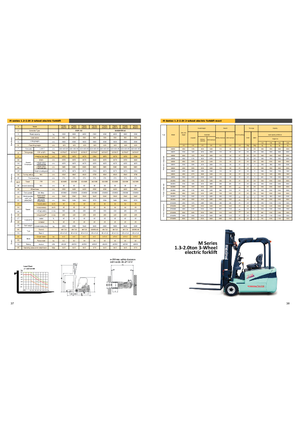Carretillas elevadoras eléctricas Maximal FB 20 S -MQJZ2
