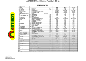 Carretillas elevadoras eléctricas Artison FB 25