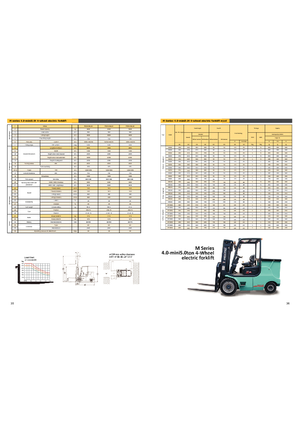 Carretillas elevadoras eléctricas Maximal FB 40 MQJZ2