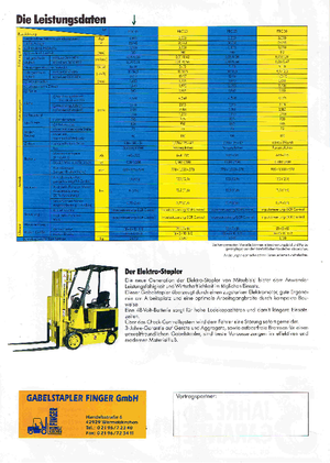 Carretillas elevadoras eléctricas Mitsubishi FBC 20