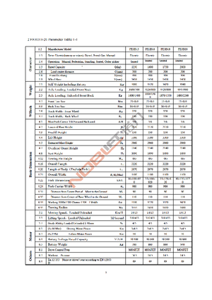 Carretillas elevadoras eléctricas Noblelift FE 3 D 20 AC