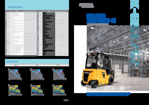 Carretillas elevadoras eléctricas Hyundai 35B-X