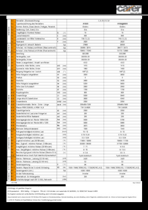 Carretillas elevadoras eléctricas Carer A 160/900 S
