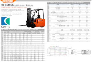 Carretillas elevadoras eléctricas OCTANE FB20S