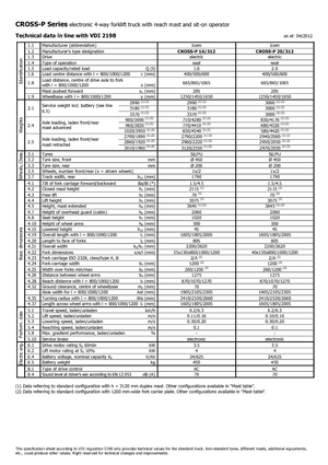 Apiladores de pie Icem Cross-P 16-312