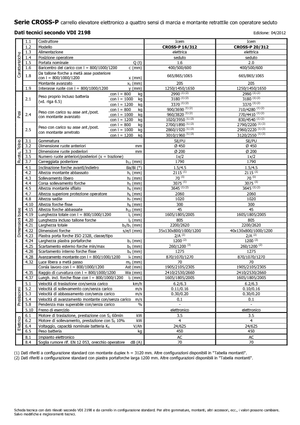 Apiladores de pie Icem Cross-P 16-312