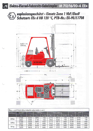 Carretillas elevadoras antidetonantes eléctricas Sichelschmidt M 712-4 EEx