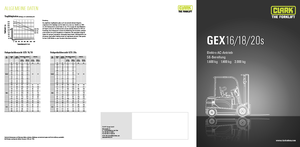 Carretillas elevadoras eléctricas Clark GEX18