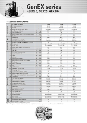 Carretillas elevadoras eléctricas Clark GEX 30