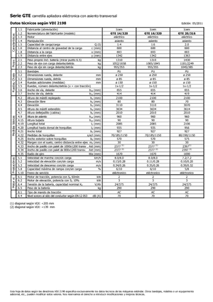 Carretillas elevadoras de carga lateral eléctricas Icem GTE 14-320