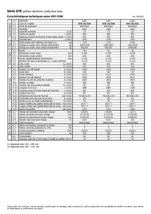 Carretillas elevadoras de carga lateral eléctricas Icem GTE 14-320