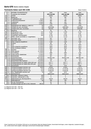 Carretillas elevadoras de carga lateral eléctricas Icem GTE 14-320