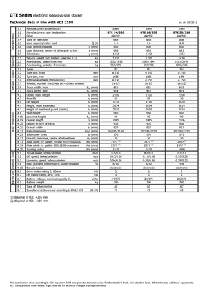 Carretillas elevadoras de carga lateral eléctricas Icem GTE 14-320