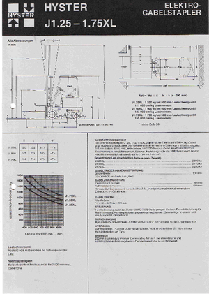 Carretillas elevadoras eléctricas Hyster J 1.25 XL