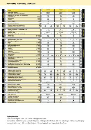 Carretillas elevadoras eléctricas Hyster J 2.00 XMT