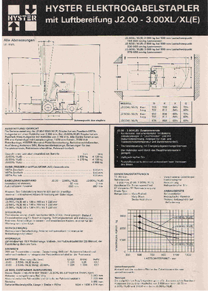 Carretillas elevadoras eléctricas Hyster J 3.00 XL