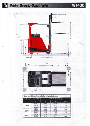 Carretillas elevadoras de carga lateral eléctricas Sichelschmidt M 1410 ASM