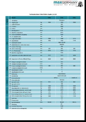 Carretillas elevadoras eléctricas MaxGermany MG-E 20 e
