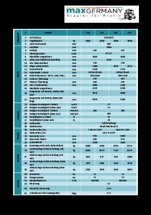 Carretillas elevadoras eléctricas MaxGermany MG-E 25