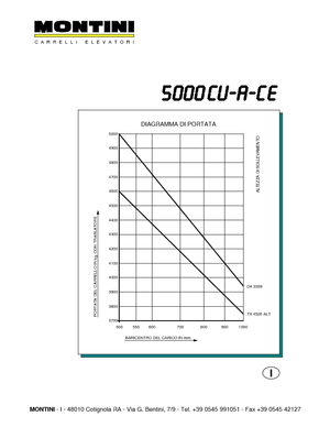Carretillas elevadoras eléctricas Montini N 5000 CU-A CE