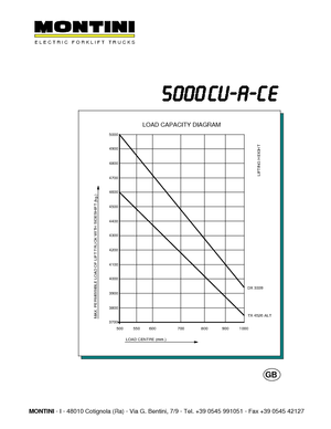 Carretillas elevadoras eléctricas Montini N 5000 CU-A CE
