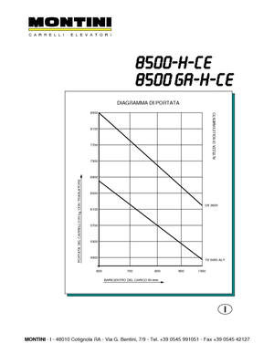 Carretillas elevadoras eléctricas Montini N 8500 GA -H CE