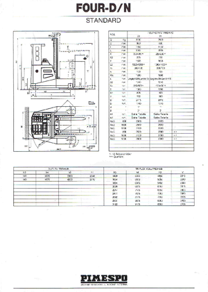 Carretillas multidireccionales eléctricas OM-Pimespo Four-D 25