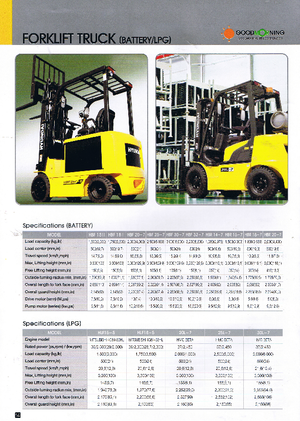 Carretillas elevadoras eléctricas Hyundai HBR 18-7
