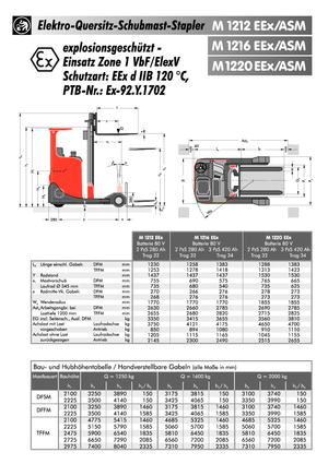 Carretillas retráctiles eléctricas antideflagrantes Sichelschmidt M 1212 EEx ASM