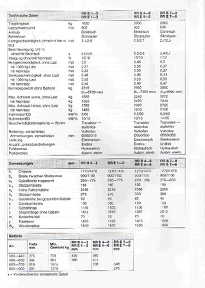Carretillas elevadoras eléctricas BT RR-B 4 Reflex