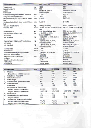 Carretillas elevadoras de carga lateral eléctricas BT SPS 1,6