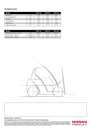 Carretillas elevadoras eléctricas Nissan TX 4-16