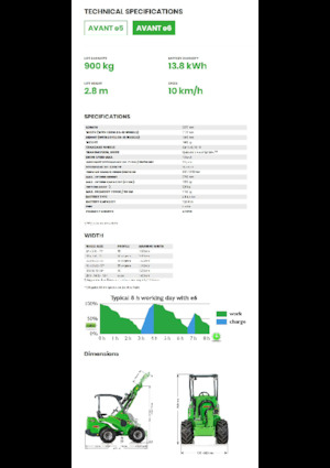 Cargadoras de ruedas eléctricas Avant Tecno e6