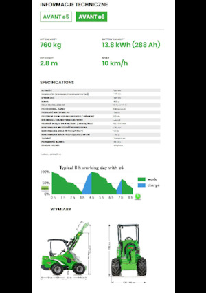 Cargadoras de ruedas eléctricas Avant Tecno e6