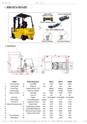 Carretillas elevadoras eléctricas Halla-Cinox XB 415 ac