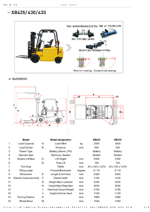 Carretillas elevadoras eléctricas Halla-Cinox XB 425 ac