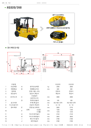 Carretillas elevadoras eléctricas Halla-Cinox XQ 320 ac
