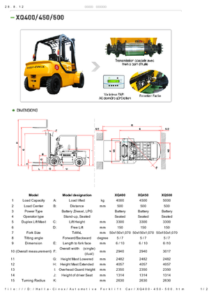 Carretillas elevadoras eléctricas Halla-Cinox XQ 450 ac