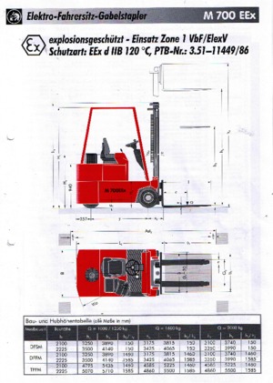 Carretillas elevadoras antidetonantes eléctricas Sichelschmidt M 716 EEx