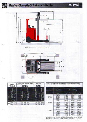 Carretillas elevadoras eléctricas Sichelschmidt M 1216