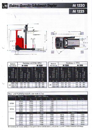 Carretillas elevadoras eléctricas Sichelschmidt M 1225