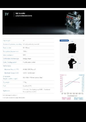 Motores Toyota 3Y LPG