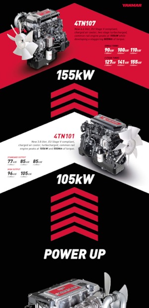 Motores Yanmar 4TN107-FTT