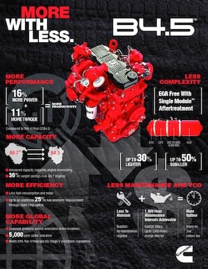 Motores Cummins B4.5™