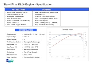 Motores Doosan DL06