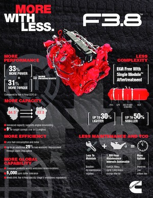 Motores Cummins F3.8™