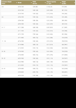 Cucharas de excavadoras Geith AT14-1800