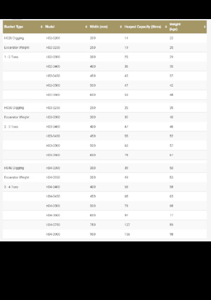 Cucharas de excavadoras Geith H11-1000
