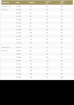 Cucharas de excavadoras Geith R18-1400