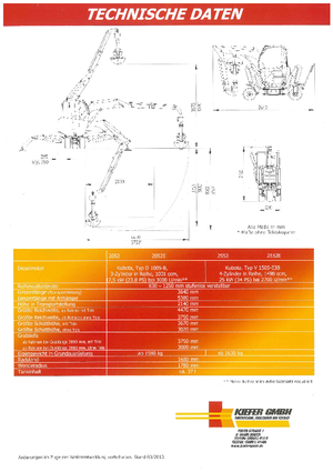 Excavadoras para cementerios Reform Werke Boki 2552